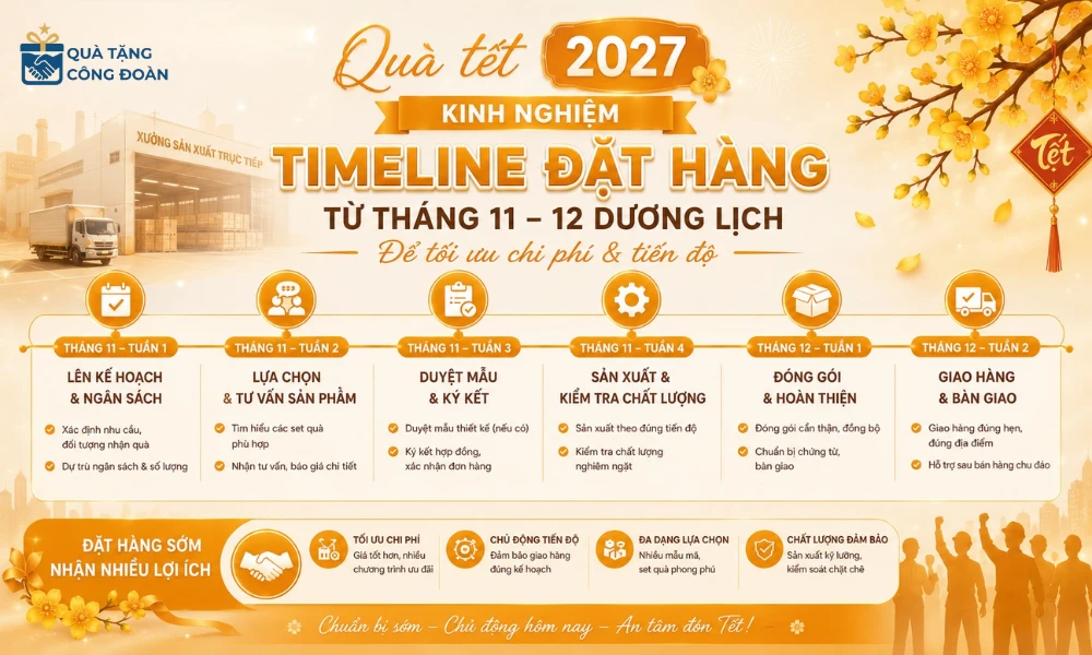 Gợi Ý Quà Tết Cho Công Nhân 2027: 100+ Mẫu Thiết Thực, Giá Xưởng & Trọn Gói 59 Chuẩn bị quà Tết cho công nhân từ tháng 11 - 12