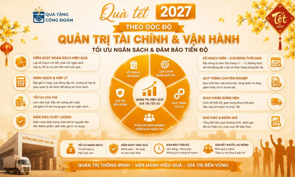 Gợi Ý Quà Tết Cho Công Nhân 2027: 100+ Mẫu Thiết Thực, Giá Xưởng & Trọn Gói 55 Quà Tết 2027 giúp tối ưu hóa ngân sách